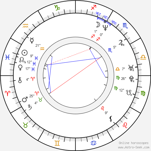 Anne Charrier birth chart, biography, wikipedia 2023, 2024