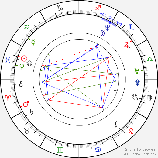 Anne Charrier birth chart, Anne Charrier astro natal horoscope, astrology