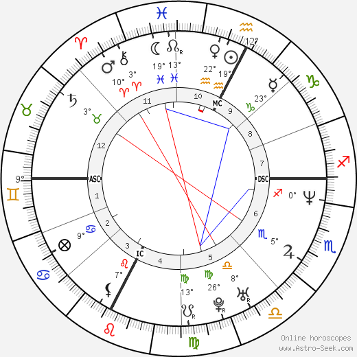 Barbara Cola birth chart, biography, wikipedia 2023, 2024