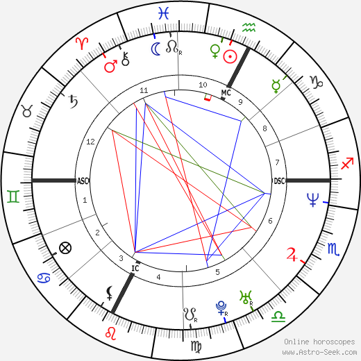 Barbara Cola birth chart, Barbara Cola astro natal horoscope, astrology