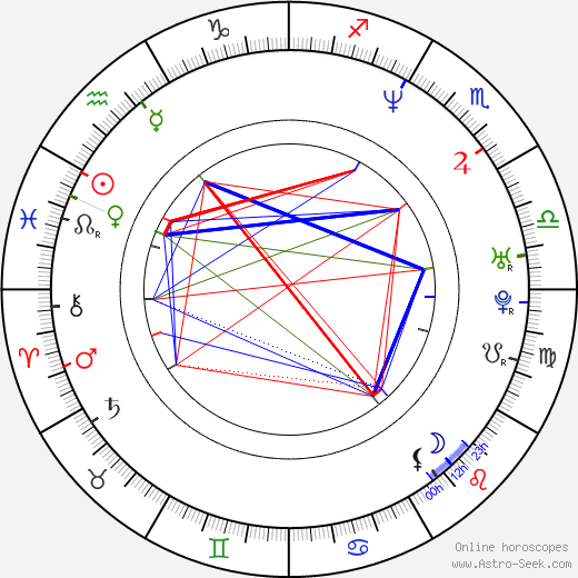 Bellamy Young birth chart, Bellamy Young astro natal horoscope, astrology