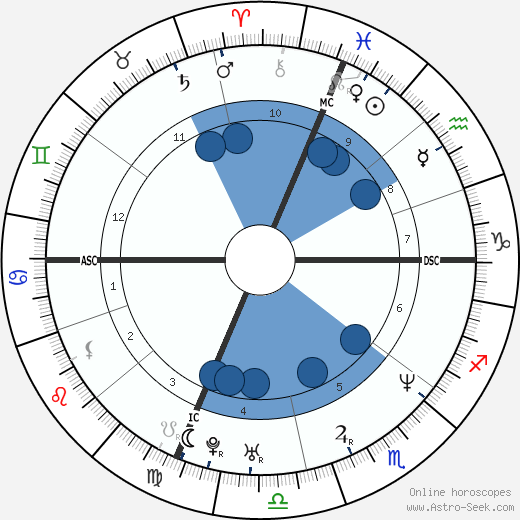Brian Glazer wikipedia, biography, birth chart, instagram Brian Glazer wikipedia, horoscope, astrology, instagram