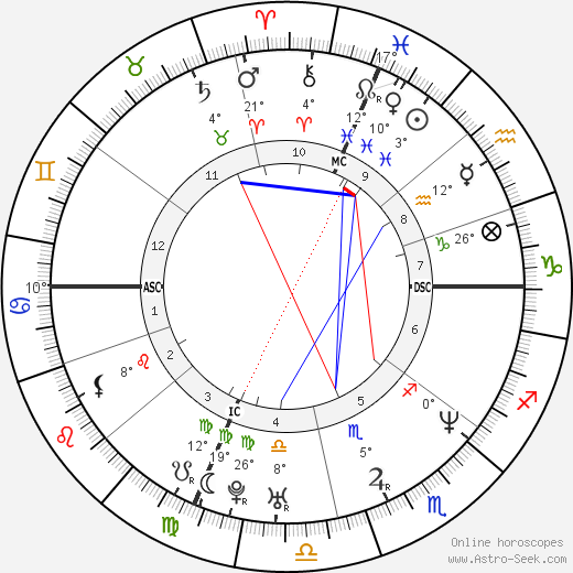 Brian Glazer birth chart, biography, wikipedia 2023, 2024