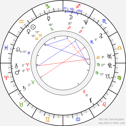 C. Ernst Harth birth chart, biography, wikipedia 2024, 2025