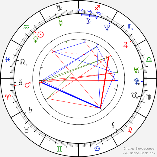 C. Ernst Harth birth chart, C. Ernst Harth astro natal horoscope, astrology