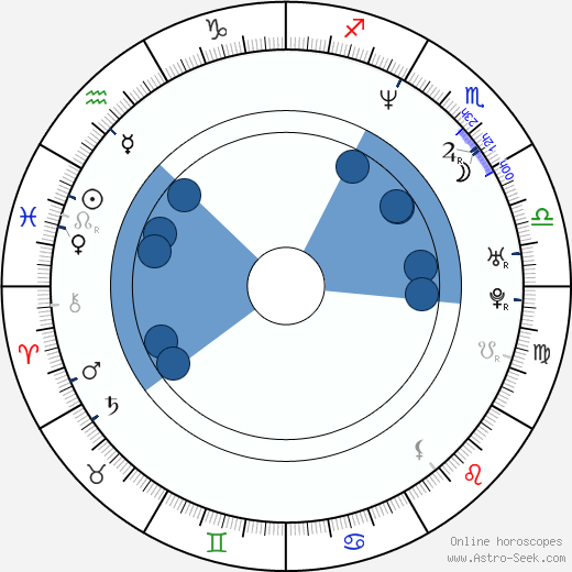 Carina Nicolette Wiese horoscope, astrology, sign, zodiac, date of birth, instagram