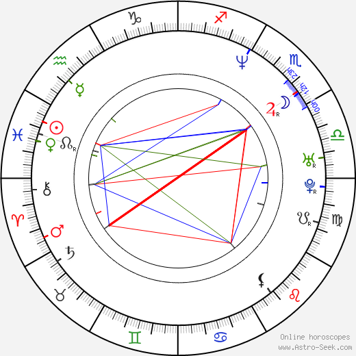 Carina Nicolette Wiese birth chart, Carina Nicolette Wiese astro natal horoscope, astrology