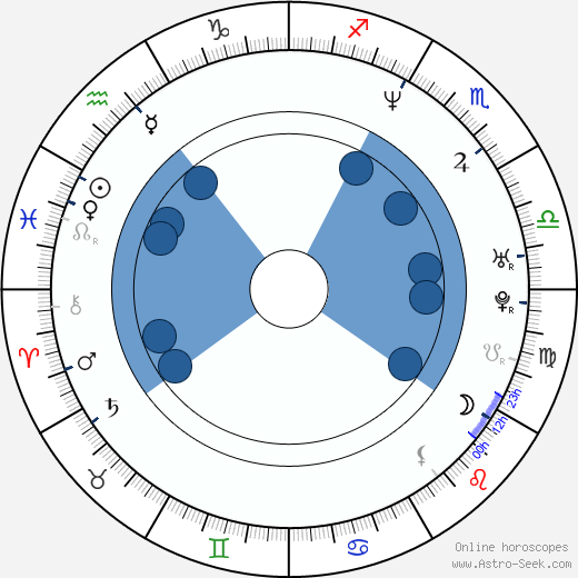 Cheyenne Brando wikipedia, horoscope, astrology, instagram