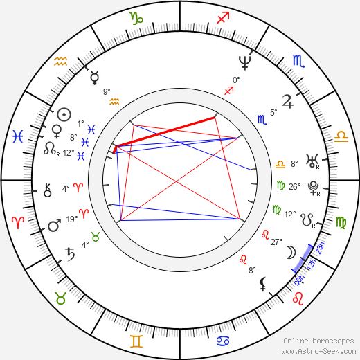 Cheyenne Brando birth chart, biography, wikipedia 2024, 2025