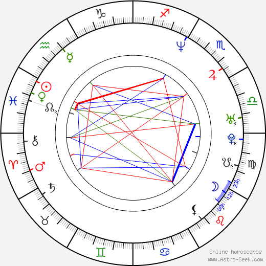 Cheyenne Brando birth chart, Cheyenne Brando astro natal horoscope, astrology