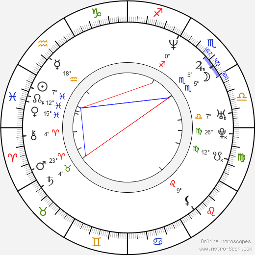 Christian Keiber birth chart, biography, wikipedia 2024, 2025