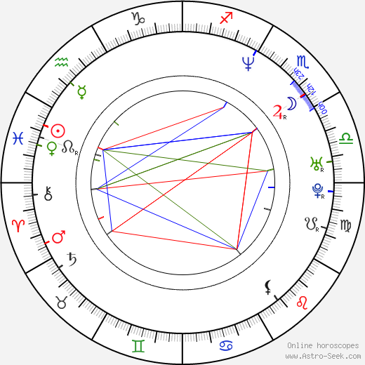 Christian Keiber birth chart, Christian Keiber astro natal horoscope, astrology