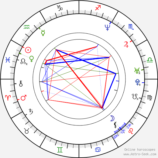 Claudia Scarpatetti birth chart, Claudia Scarpatetti astro natal horoscope, astrology