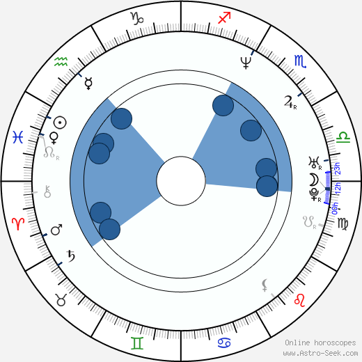 Costel Cascaval horoscope, astrology, sign, zodiac, date of birth, instagram