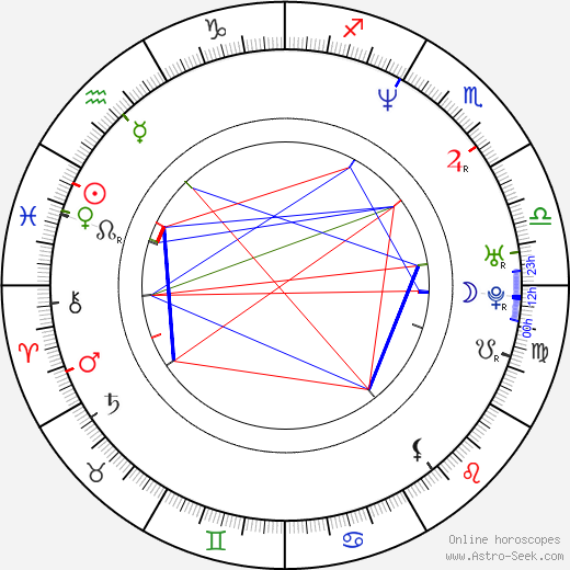 Costel Cascaval birth chart, Costel Cascaval astro natal horoscope, astrology