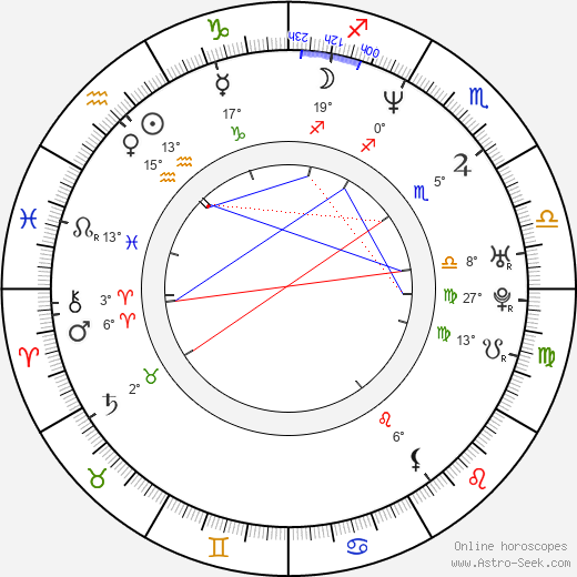 Dana Filipi birth chart, biography, wikipedia 2024, 2025