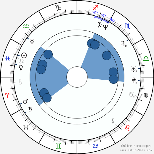 Daniel Handler wikipedia, horoscope, astrology, instagram