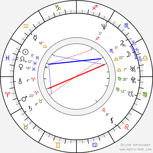 Dave Brown birth chart, biography, wikipedia 2024, 2025