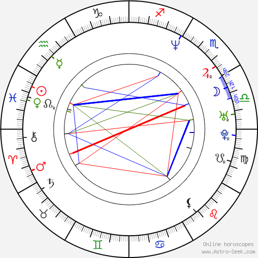 Dave Brown birth chart, Dave Brown astro natal horoscope, astrology