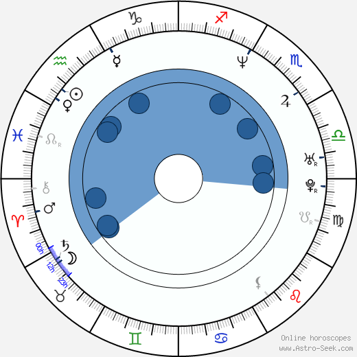 David Hutchison horoscope, astrology, sign, zodiac, date of birth, instagram