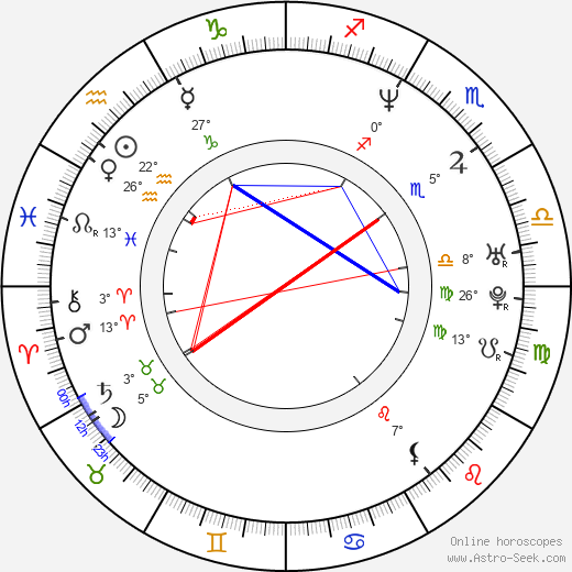 David Hutchison birth chart, biography, wikipedia 2024, 2025