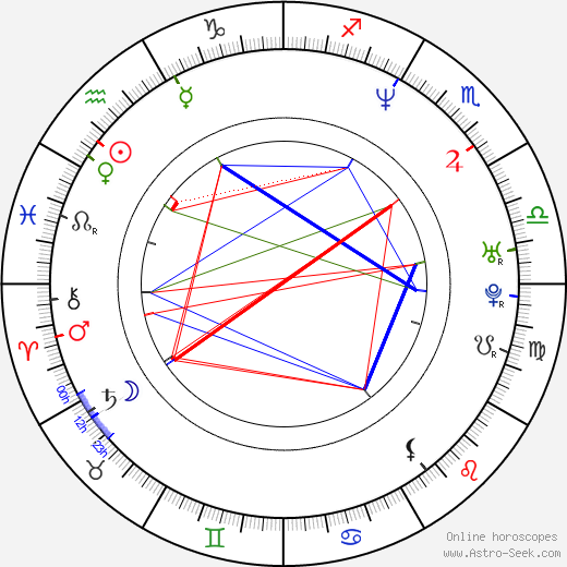 David Hutchison birth chart, David Hutchison astro natal horoscope, astrology