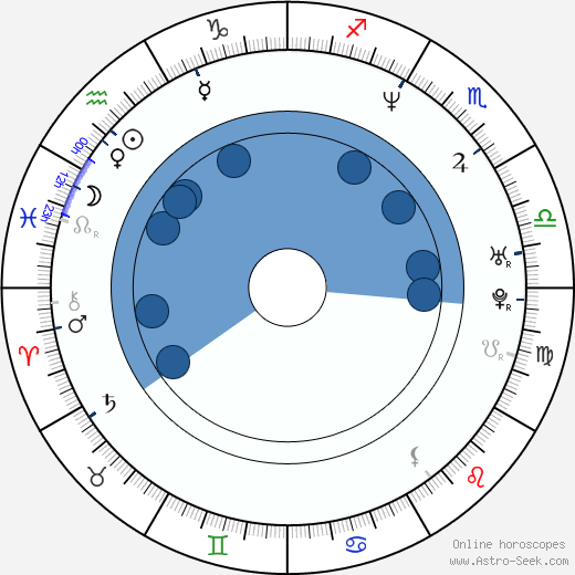 David Murray horoscope, astrology, sign, zodiac, date of birth, instagram