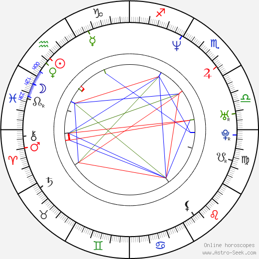 David Murray birth chart, David Murray astro natal horoscope, astrology