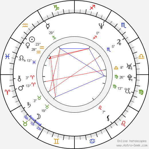 Dell Demps birth chart, biography, wikipedia 2023, 2024