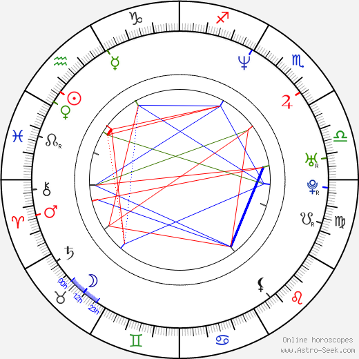 Dell Demps birth chart, Dell Demps astro natal horoscope, astrology