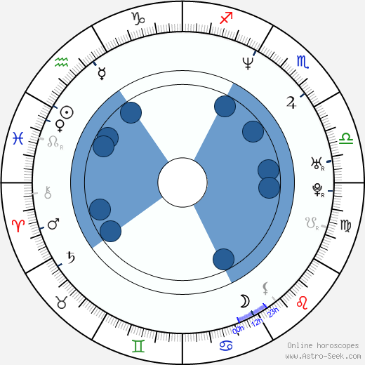 Diana Mórová horoscope, astrology, sign, zodiac, date of birth, instagram