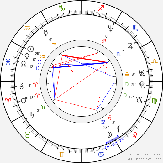 Diana Mórová birth chart, biography, wikipedia 2023, 2024