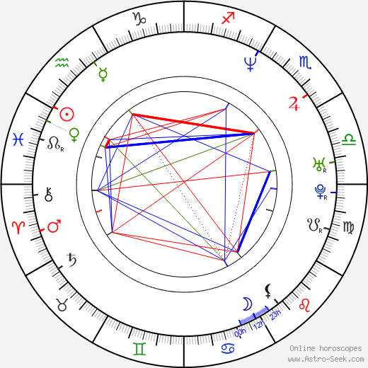 Diana Mórová birth chart, Diana Mórová astro natal horoscope, astrology