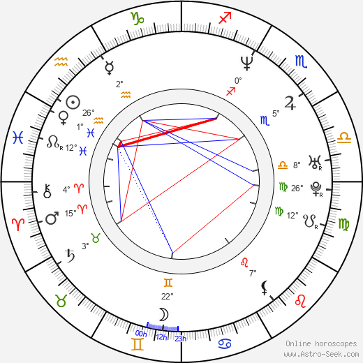 Dieter Troubleyn birth chart, biography, wikipedia 2023, 2024