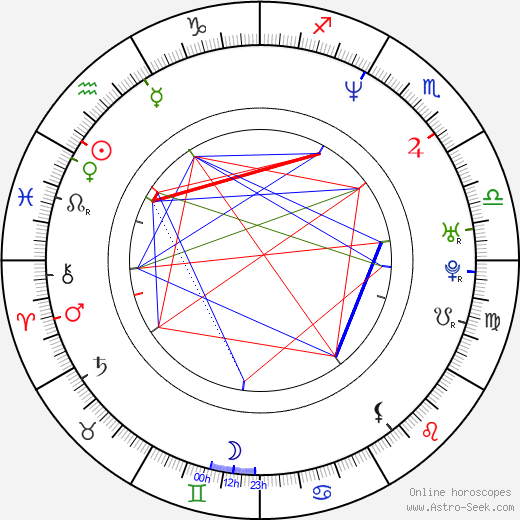 Dieter Troubleyn birth chart, Dieter Troubleyn astro natal horoscope, astrology