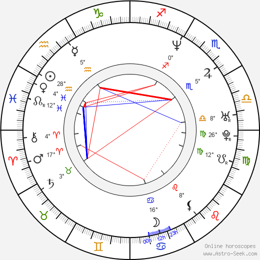 Dominic Purcell birth chart, biography, wikipedia 2023, 2024