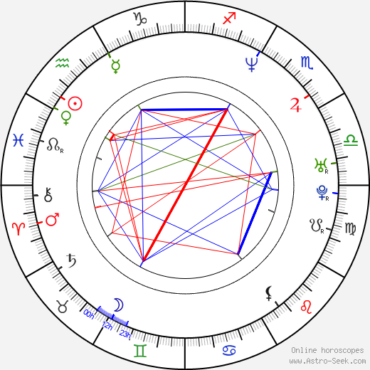 Elmer Bennett birth chart, Elmer Bennett astro natal horoscope, astrology