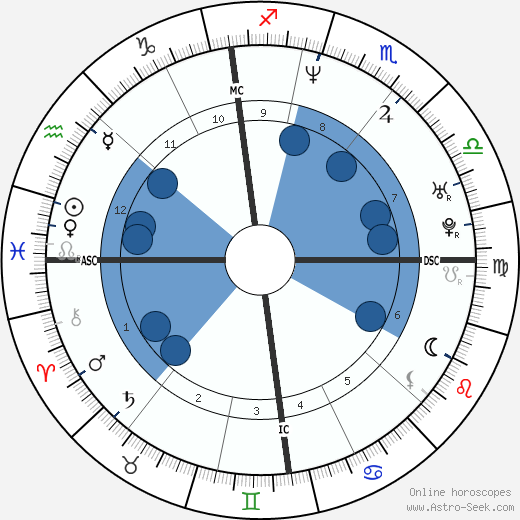 Eric Legnini wikipedia, horoscope, astrology, instagram