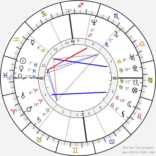 Eric Legnini birth chart, biography, wikipedia 2024, 2025
