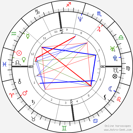 Eric Legnini birth chart, Eric Legnini astro natal horoscope, astrology