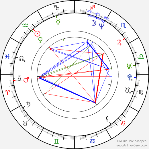 Eric Mobley birth chart, Eric Mobley astro natal horoscope, astrology