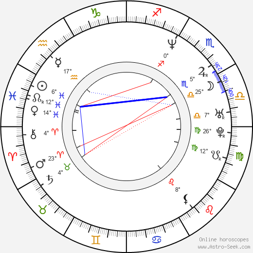 Erich Silva birth chart, biography, wikipedia 2024, 2025