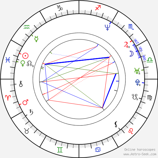 Erich Silva birth chart, Erich Silva astro natal horoscope, astrology