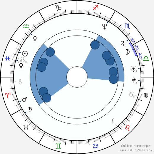 Evan Mather wikipedia, horoscope, astrology, instagram
