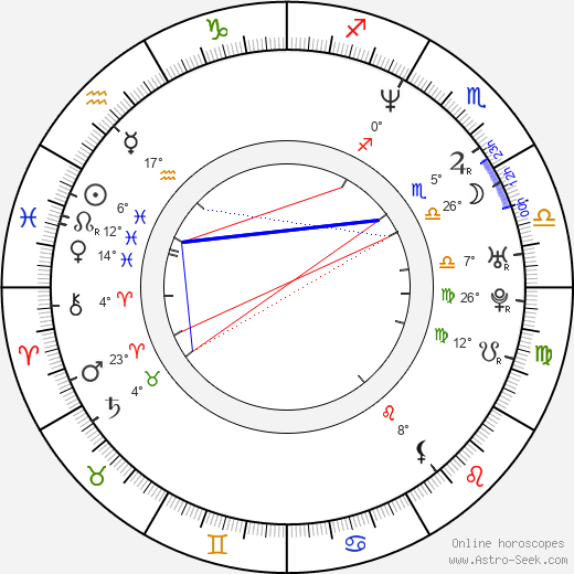 Evan Mather birth chart, biography, wikipedia 2023, 2024