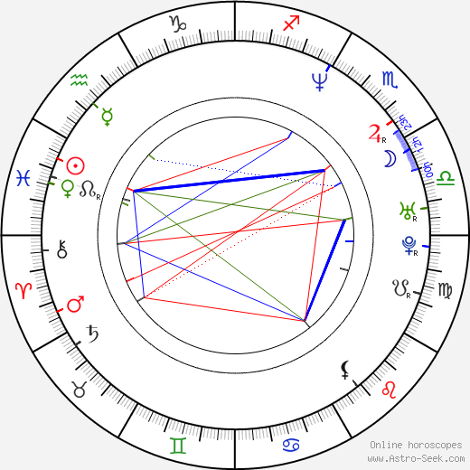 Evan Mather birth chart, Evan Mather astro natal horoscope, astrology