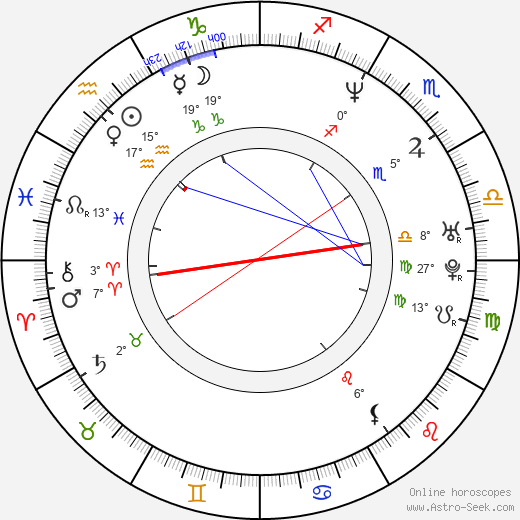Gabrielle Anwar birth chart, biography, wikipedia 2024, 2025