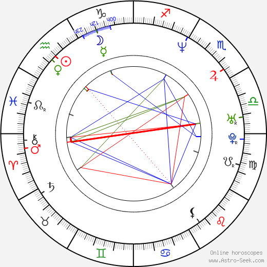 Gabrielle Anwar birth chart, Gabrielle Anwar astro natal horoscope, astrology