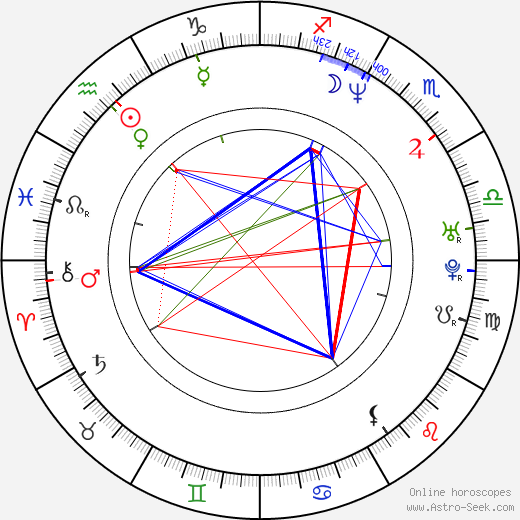 Gian Sammarco birth chart, Gian Sammarco astro natal horoscope, astrology