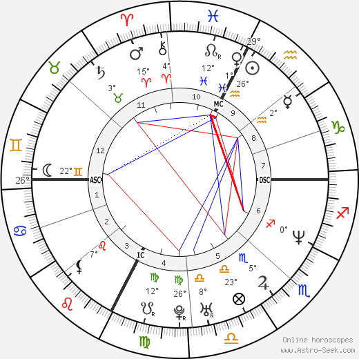 Gianfranco Martin birth chart, biography, wikipedia 2024, 2025